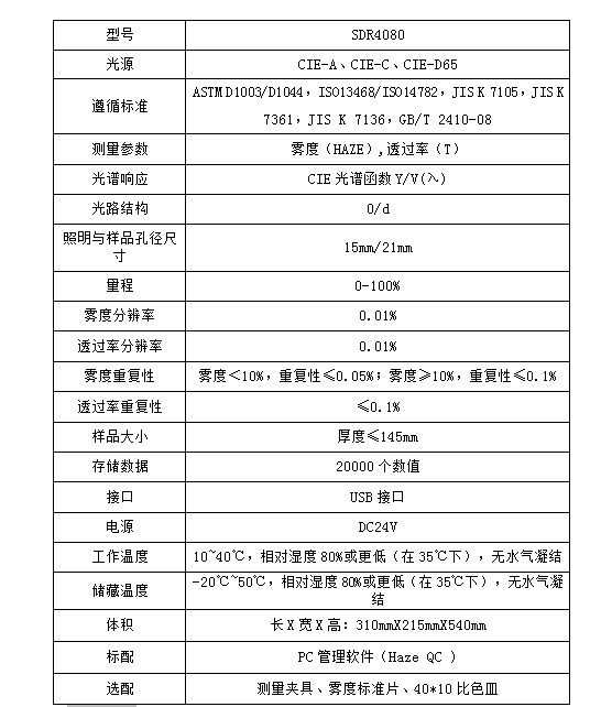 護目鏡透光率霧度儀參數