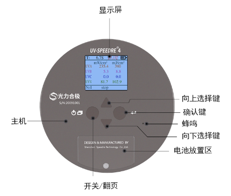 四通道UV能量計