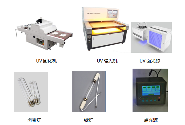UV能量計的應用領域