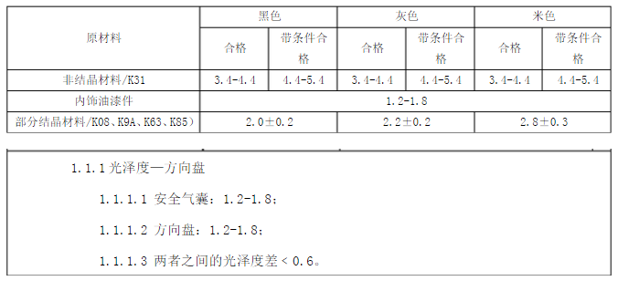 光澤度標準
